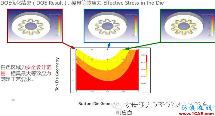 讓它幫你解決問(wèn)題-DEFORM軟件DOE/OPT多目標(biāo)優(yōu)化設(shè)計(jì)系統(tǒng)Deform應(yīng)用技術(shù)圖片10