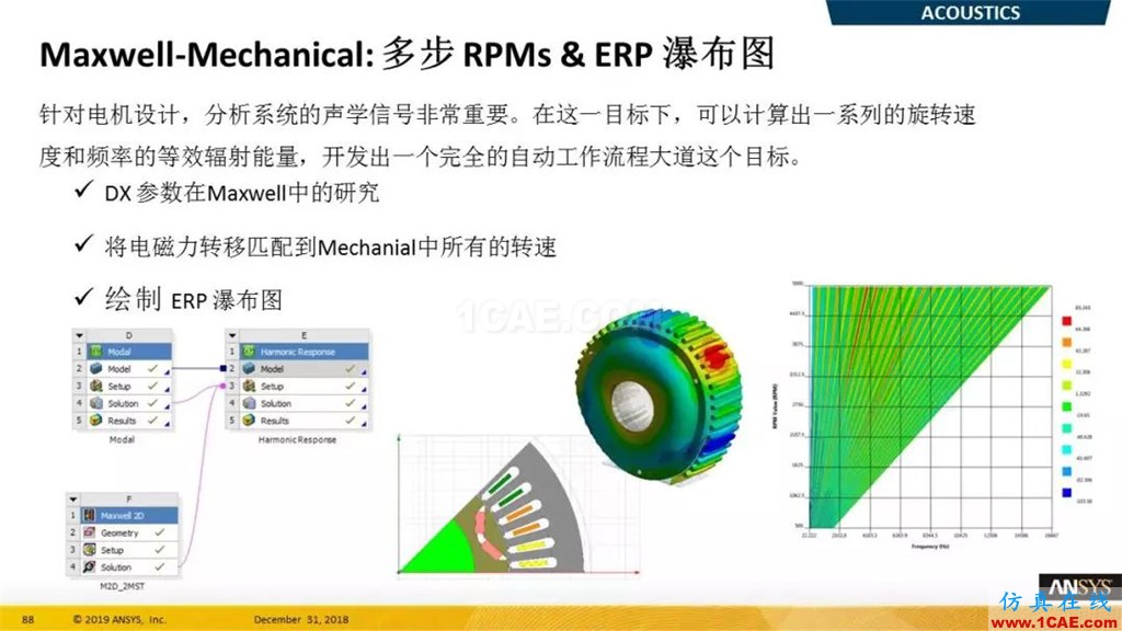 最新版本ANSYS 2019R1結構新功能介紹(二)ansys仿真分析圖片4