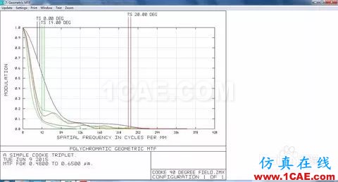 ZEMAX中不同MTF計算方法的分析zemax光學技術圖片5