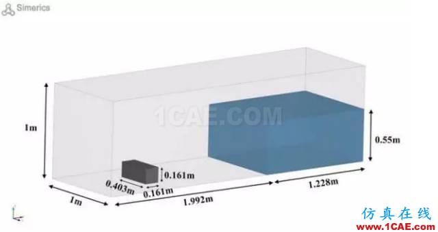 【技術貼】PumpLinx VOF功能應用與驗證Pumplinx流體分析圖片5