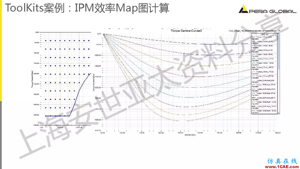 技術分享 | ANSYS電機與電控系統設計與分析技術Maxwell應用技術圖片13