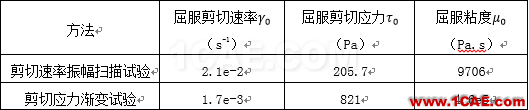 【技術分享】發動機低溫冷啟動CFD解決方案cae-pumplinx圖片2