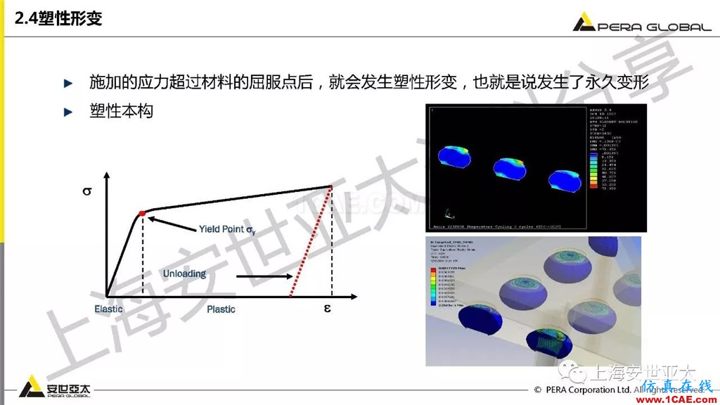 技術分享 | ansys workbench電子產品結構可靠性分析技術ansys培訓課程圖片21