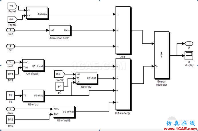 基于MATLAB/SIMULINK車載吸附儲氫系統的集總參數模型 2.jpg