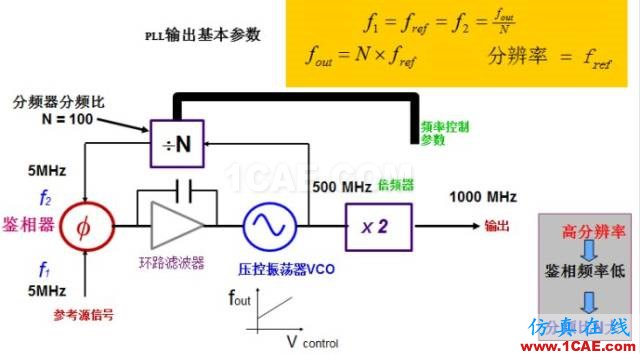 IC好文推薦：信號源是如何工作的？HFSS仿真分析圖片15