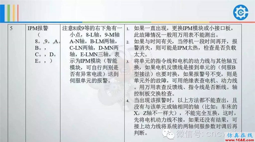 FANUC進(jìn)給伺服故障分析PPTug設(shè)計技術(shù)圖片27